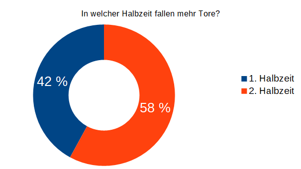 23+ Bundesliga Tabelle 2019/20 Endstand Pics